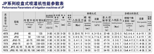 JP75-300型多噴頭桁架式噴灌機技術(shù)參數(shù)